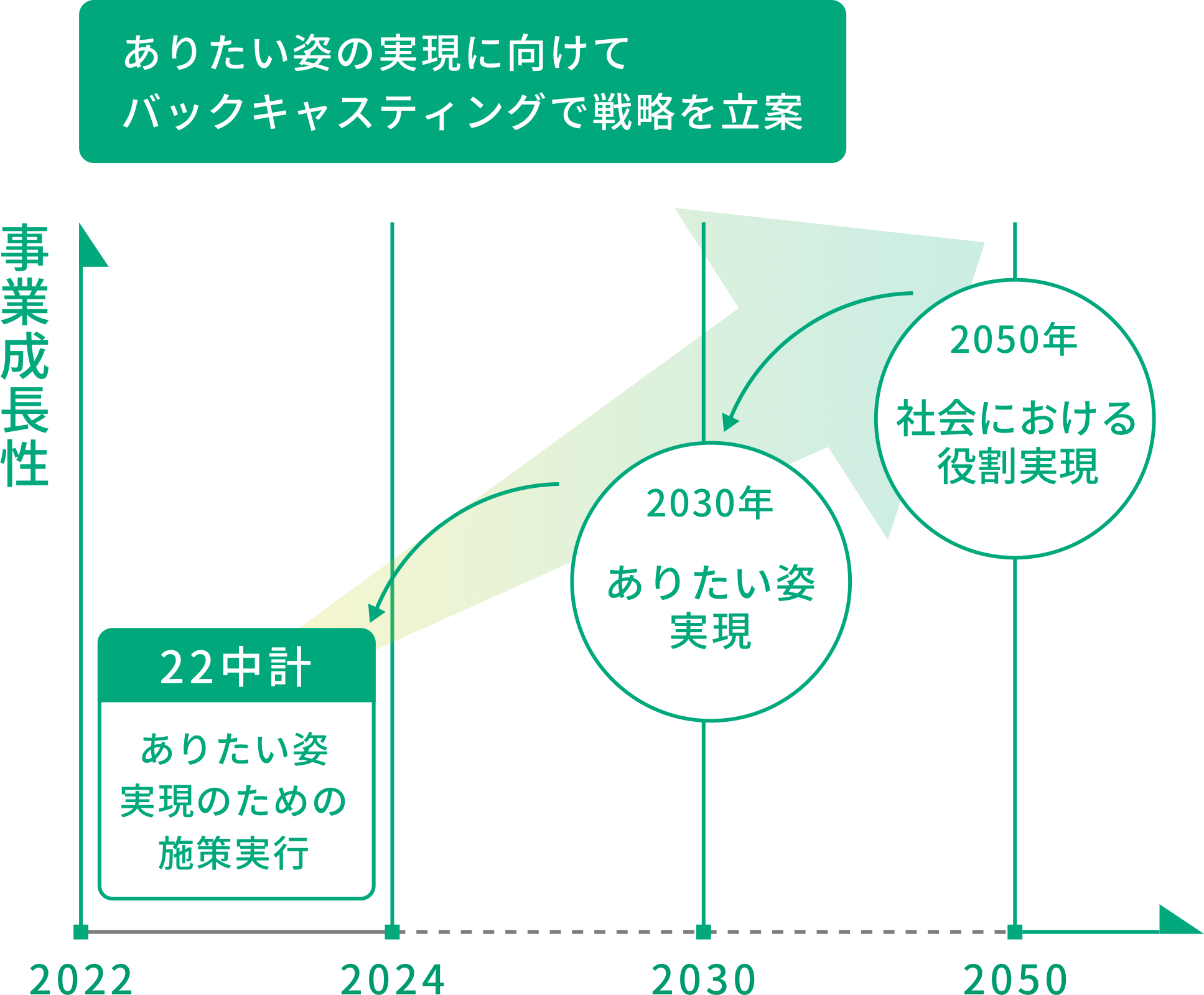 三井金属アクト22中計