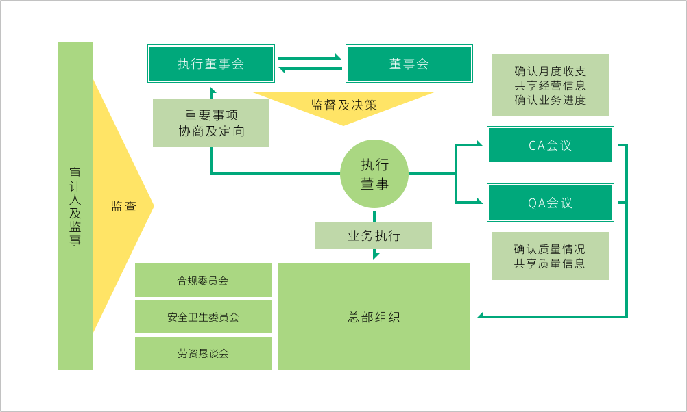 体制图